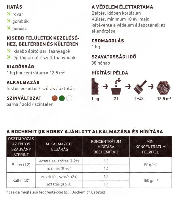 Bochemit QB Hobby színtelen 1L Bochemit QB Hobby színtelen 1L
